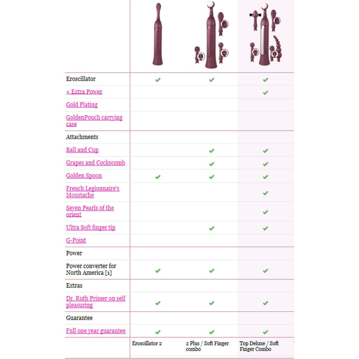 Eroscillator 2 Top Deluxe Shop Online Buy a eroscillator 2 top deluxe vibrator.