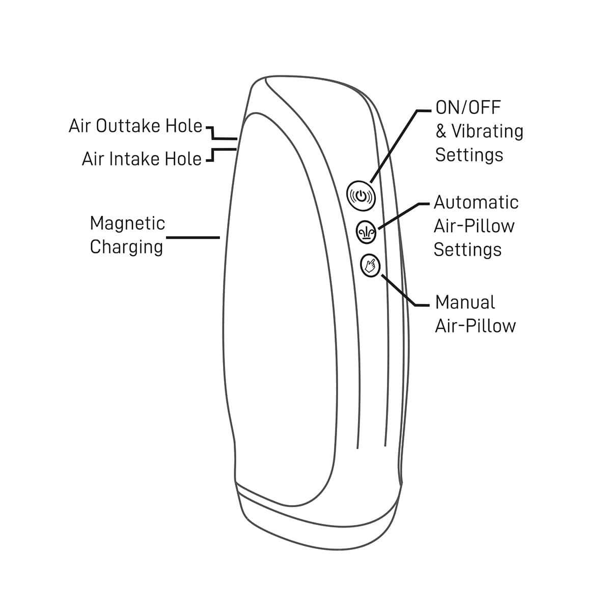 Buy a Rocks Off Torrent Stroker vibrator.