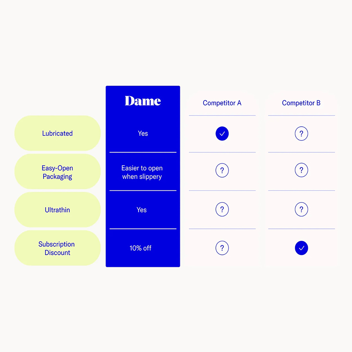 Best Dame Condom 3-Pack her care Dame Products condoms on sale at herVibrators.com.