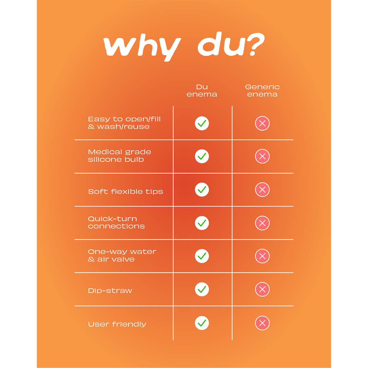 Du Douche - Stone intimate cleansers and personal cleansing care by Du.